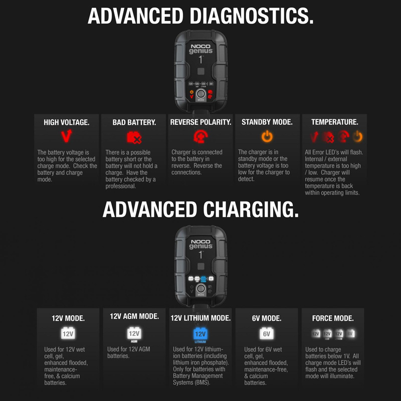 Battery Charger Noco Genius 1, 6/12V 1A