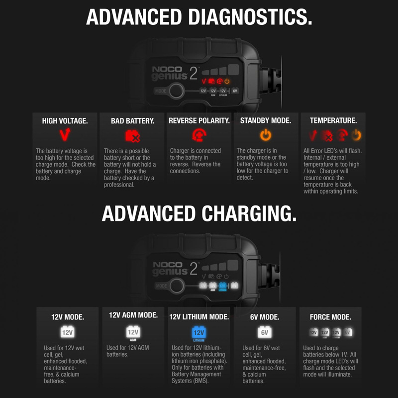 Battery Charger Noco Genius 2, 6/12V 2A