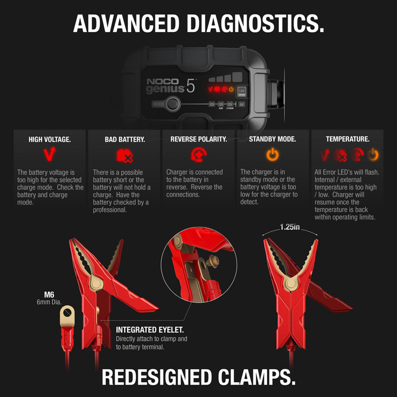 Battery Charger Noco Genius 5, 6/12 5A