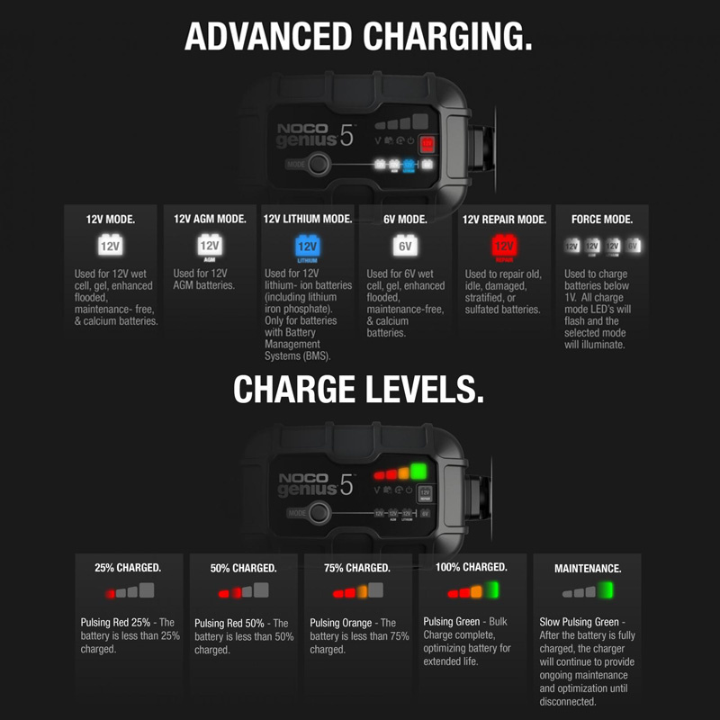 Battery Charger Noco Genius 5, 6/12 5A