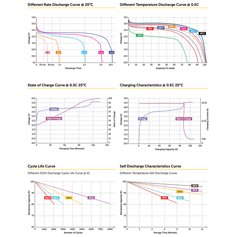 Battery SellPower SPLi LITIUM 45Ah 576Wh 12,8V